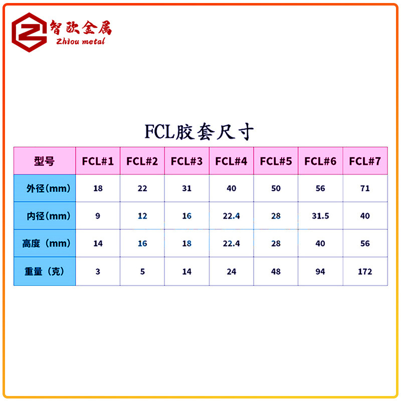 FCL-coated screwdriver rubber-set elastic cylinder bolt F1F2F3F4F5F6F7 rubber