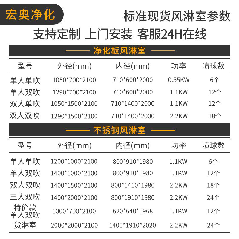 Hubei's smart-sensitized wind shower factory, single-person double-breath shower spot, electronic workshop windroom.