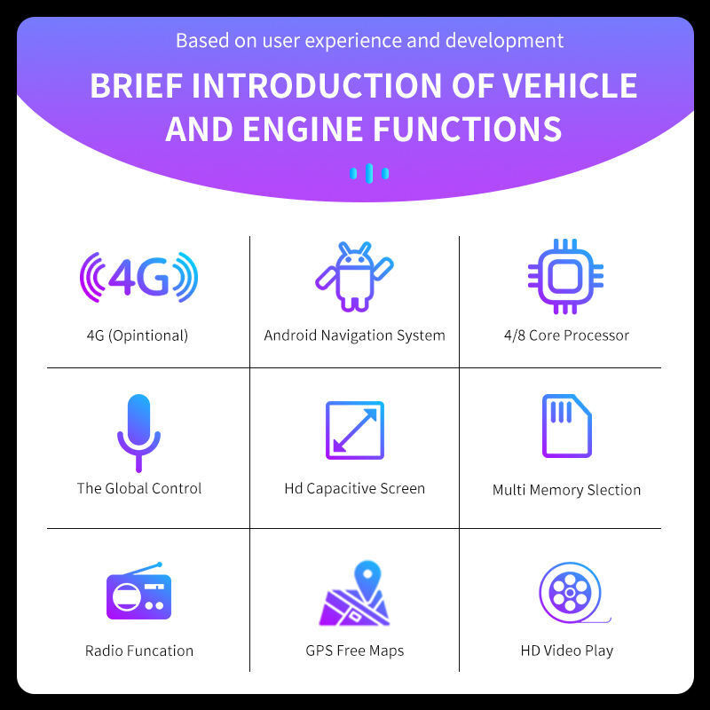 Application of Mitsubishi Mitsubishi Triton L200 Anjole to vehicle-borne GPS navigation aircraft