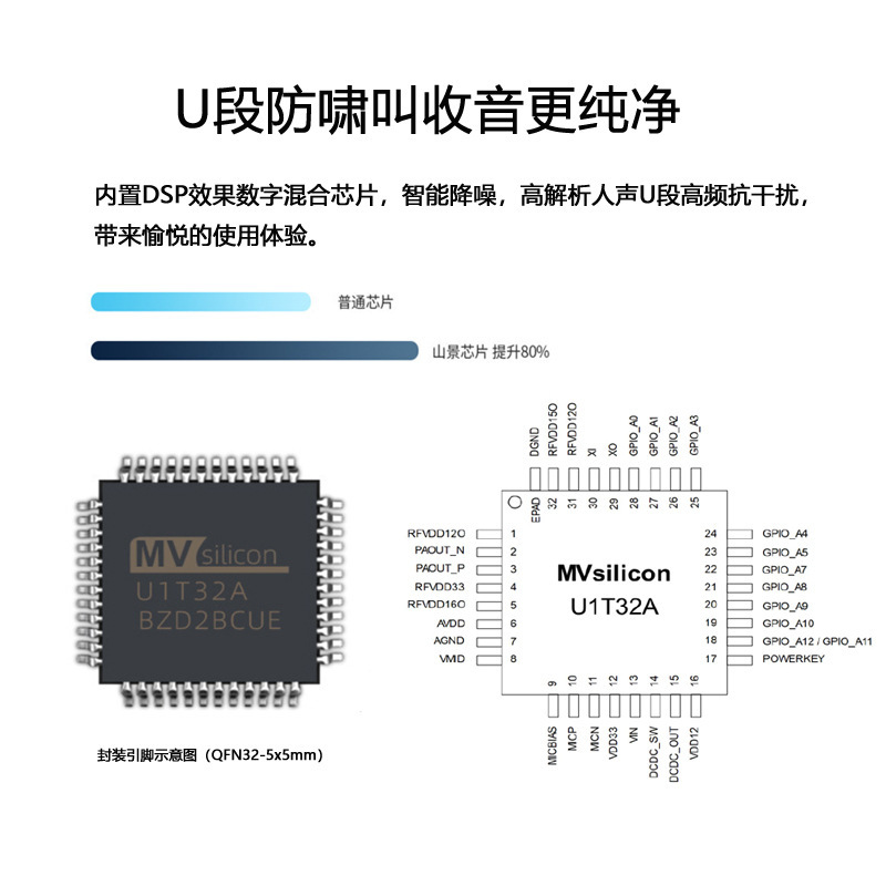 Mountain View UHF 무선 마이크 프로그램