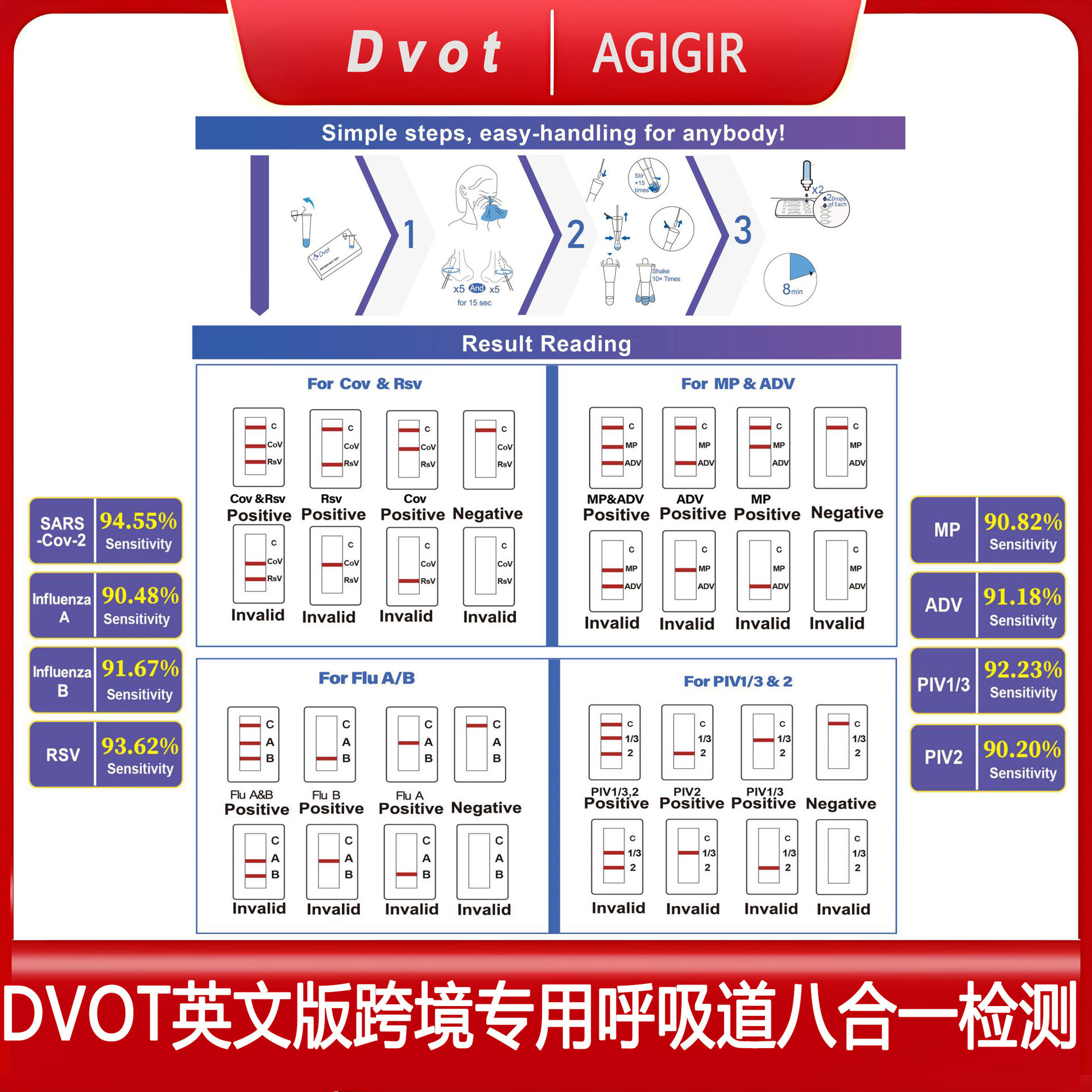 英文版DVOT八合一呼吸道多聯抗原檢測8 in 1SARS-CoV-2&Flu A/B&