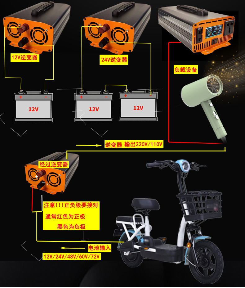 便攜式戶外露營車載純正弦波逆變器家用光伏應急12V 24V 48V轉220