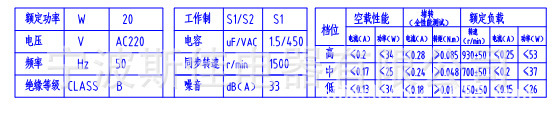 宁波斯佳电器厂家直销 塑封电机 空气净化器 空调 浴霸 油烟机