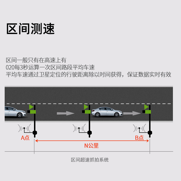 Trước và sau khi kiểm tra tốc độ, nhật ký xe hơi cho con chó điện tử chạy hai bánh, video hỗ trợ đôi 1080 P.