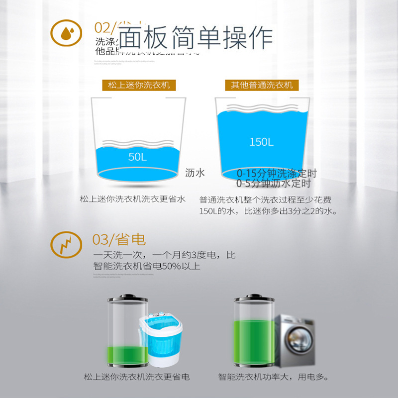 Một máy giặt nhỏ, 110V, vân vân, với một máy giặt bán miệng trong một thùng đơn.