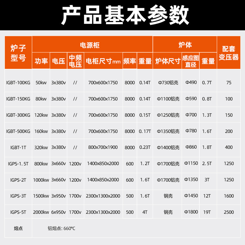 การฟื้นฟูของอลูมิเนียมหลอมเหลว, หลอมทองแดง, สังกะสีที่มีประสิทธิภาพต่ํา