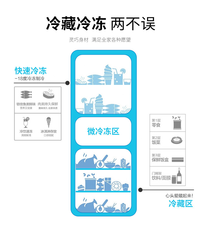 78-136 liters of ducks' refrigerators, three mini-cooled refrigerators in small rental rooms