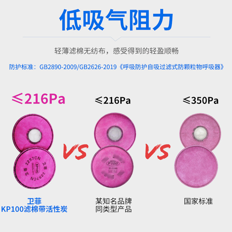 廠家批發定製防毒面具過濾棉KN100重度粉塵石材打磨石棉礦場專用