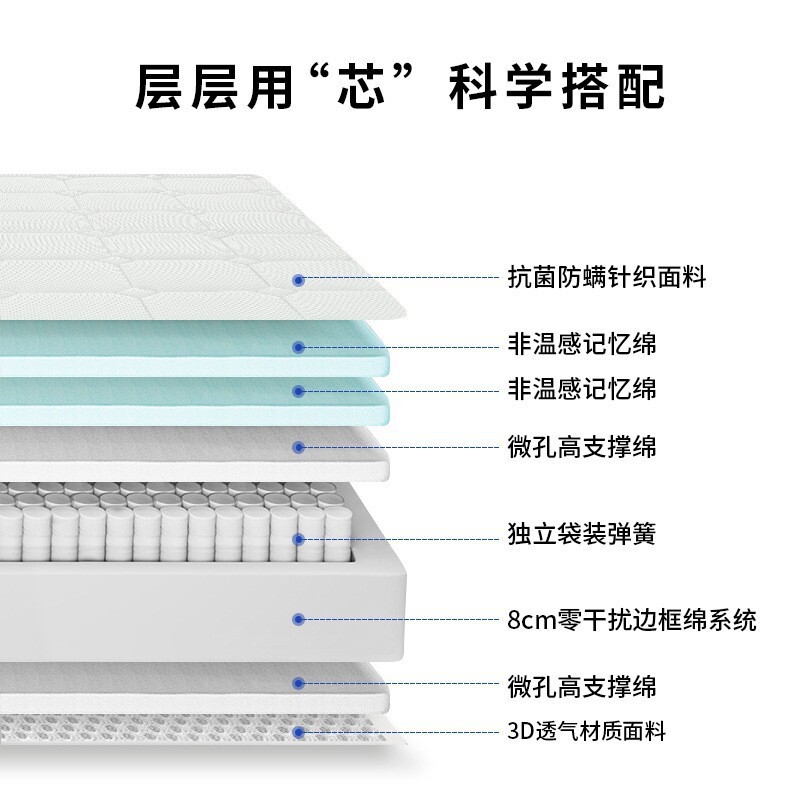 Five-star hotel room with a soft, hard, two-sided, zero-pressure mattress.