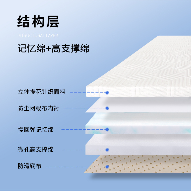 Remember that a tarmac mattress pad in a bedroom dormitory can be folded.