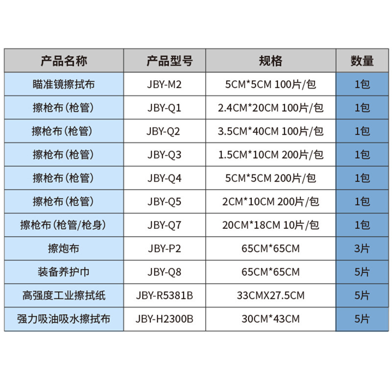 潔佰業（JIEBAIYE） JBY-Q9 裝備擦拭養護樣品包