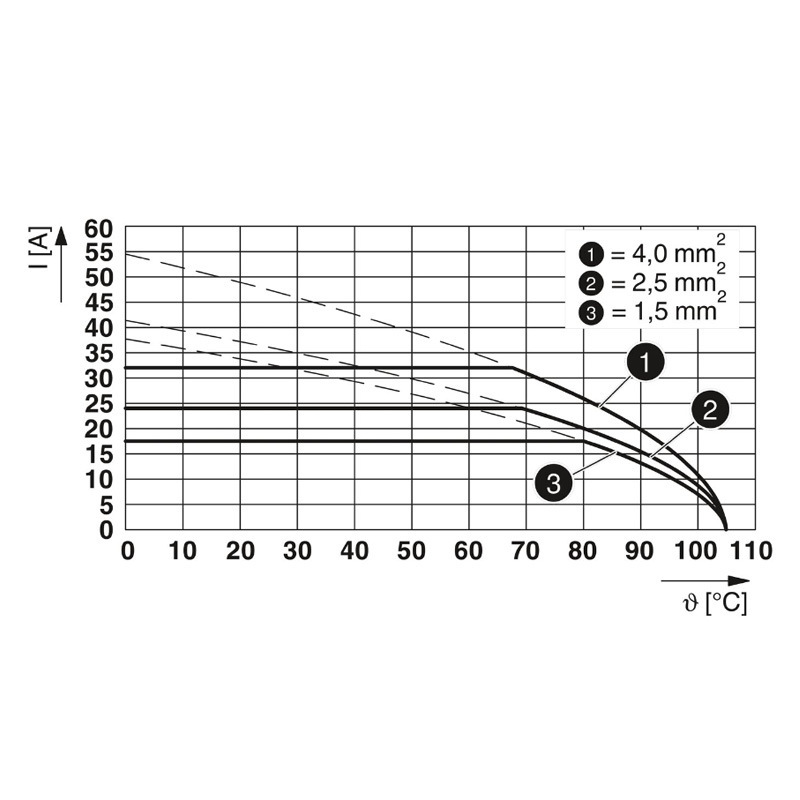 5-บิต PCB เทอร์มินัล TDPT2, 5/5-SC-5, 08-1017494 การเชื่อมต่อแม่เหล็กไฟฟ้า ประเทศจีนไม่มี PhPO
