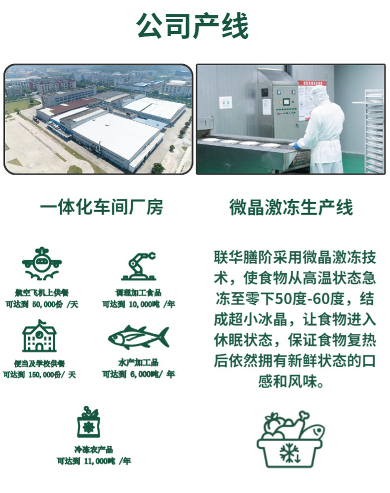 Soát cho thịt quay đỏ, thương mại buôn bán, bán thực phẩm, phủ lạnh cho thực phẩm nhanh