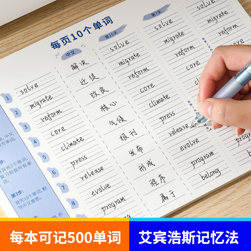 Bộ nhớ từ tiếng Anh đã âm thầm viết những bài thánh ca của những bài thánh ca cấp ba, Albin Hoss đã quên đi đường cong.