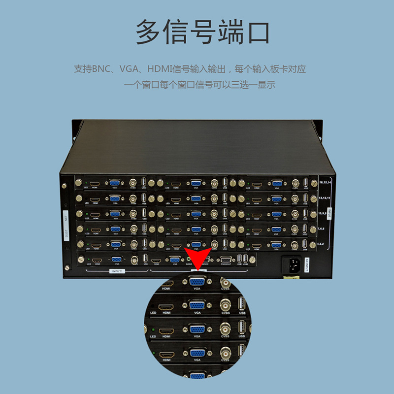 4/6/9/16 video partitioning of HDMI/VGA/CVBS multi-interface partitioner