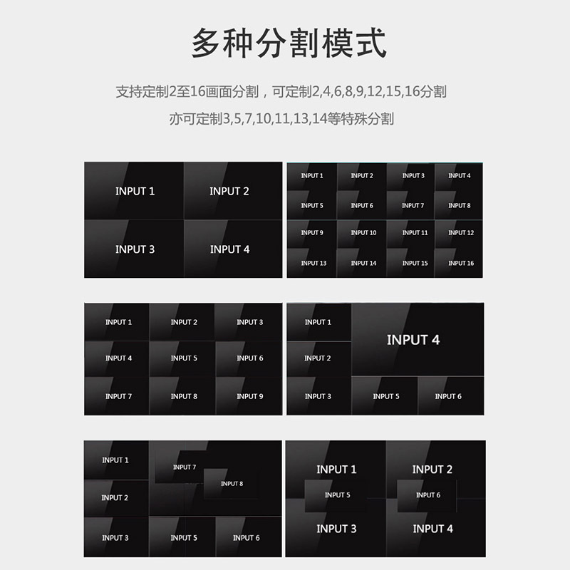 4/6/9/16 video partitioning of HDMI/VGA/CVBS multi-interface partitioner