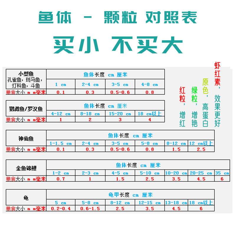 小鱼粮热带小型鱼食批发宠物水族孔雀鱼斑马鱼超细鱼饲料一件代发