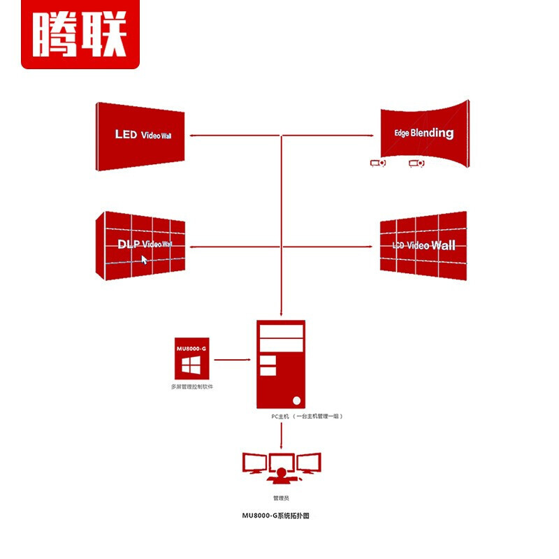 TECLINK Multiscreen Management Control Software for Photo Video Web Software