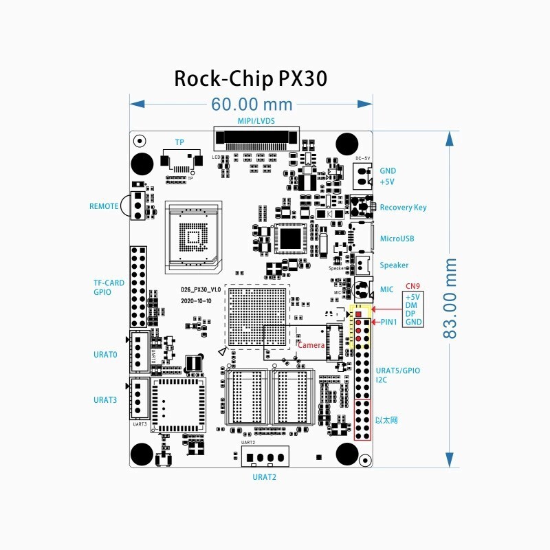 【开发板定制】D26-PX30 支持MIPI屏/摄像头/喇叭/以太网/Wifi