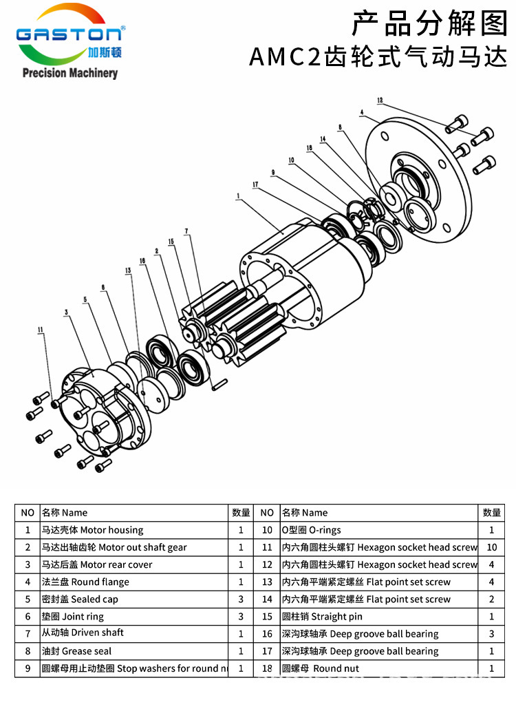 Gaston, gear-driven motors, coal-mining fields, motors, shipboard ladders, blastproof motors.