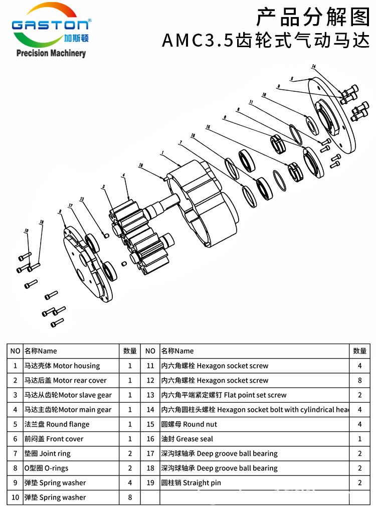 Gaston AMC3.5, gear-driven motors.