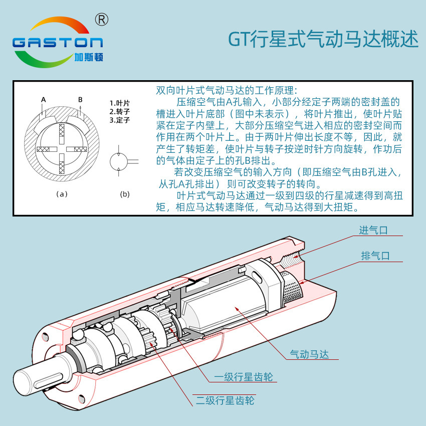 Fragmented blast-proof motor motor 100S turns to high-precision rectangular power industry.