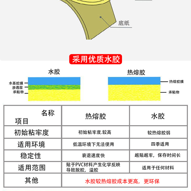 Hot-sensitized sticker specification from 20*10*20000 to 102*152*300