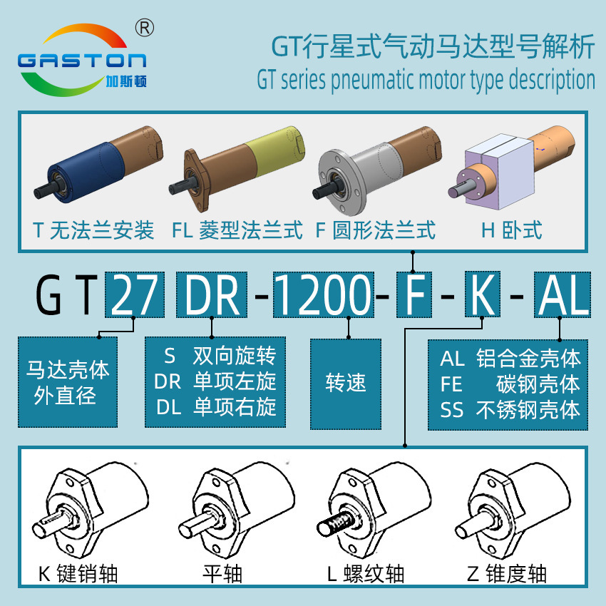 Gaston planetary GT42S-based high-power revolving industry with blast-proof motors