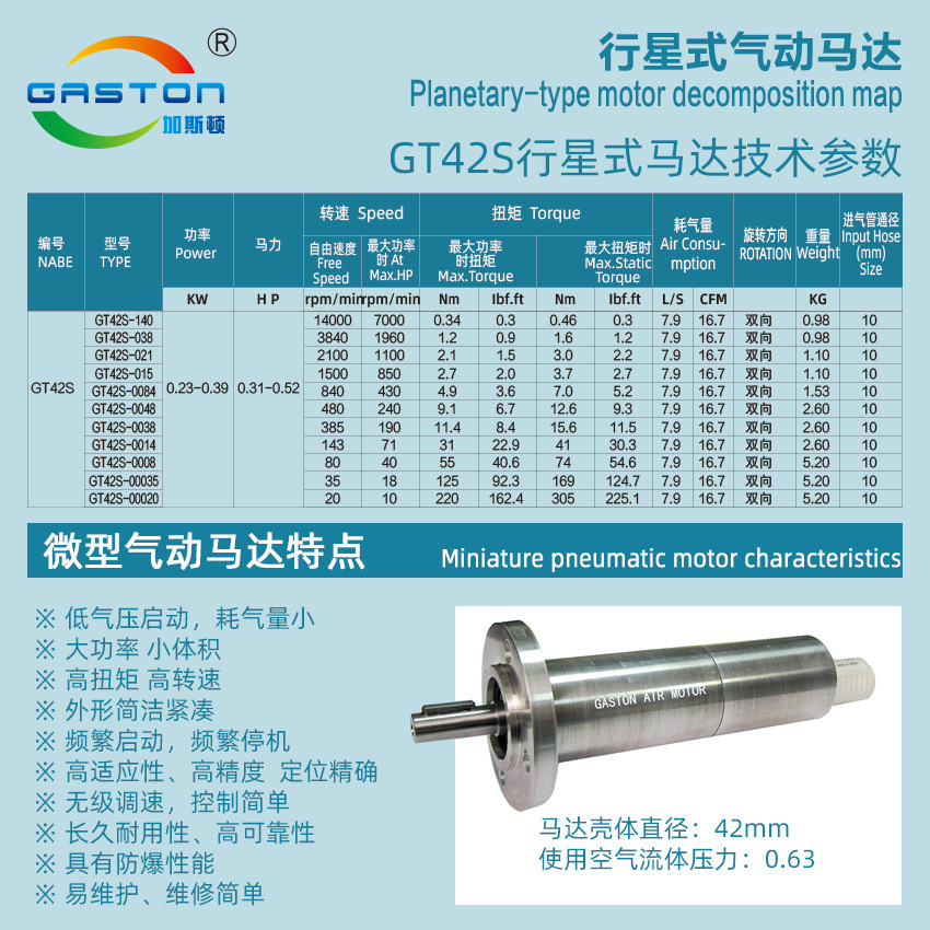 Gaston planetary GT42S-based high-power revolving industry with blast-proof motors