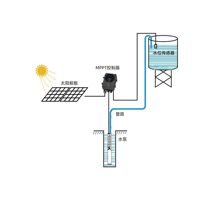 Solar deep well pump controller 24V/48V/72V/96V