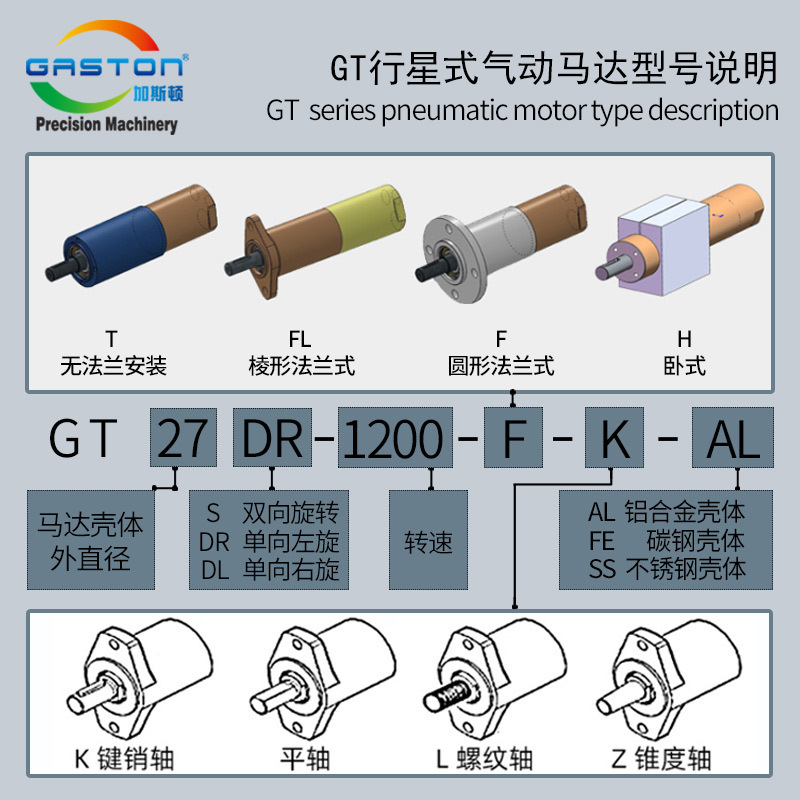 GT36S Great rectangular power adapts to industrial combinations of two-way motors, planetary motors.