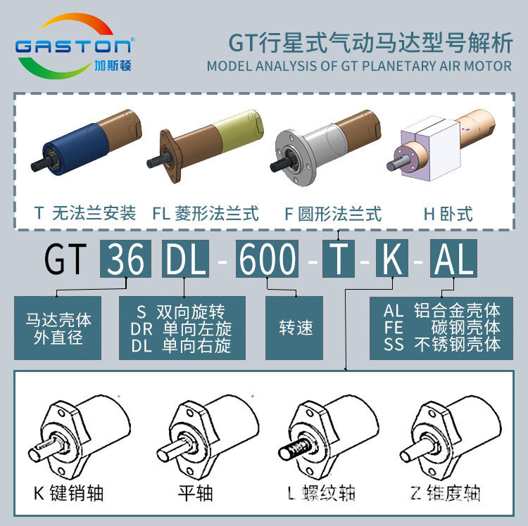 Planetary gas motors.