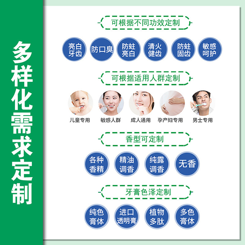 成人兒童牙膏貼牌牙膏定製牙膏oem牙膏源頭工廠草本清火護理