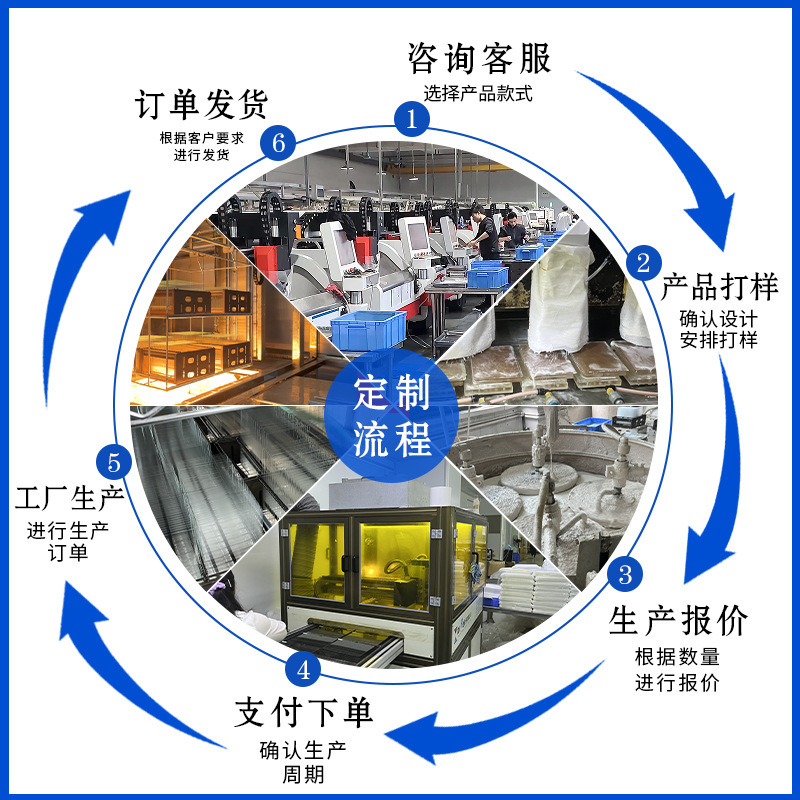 Application of high-clean membrane membranes in the control dashboard of Mercedes-navigated vehicles