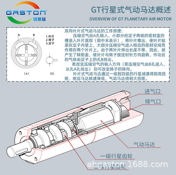 Planetary gas motors.