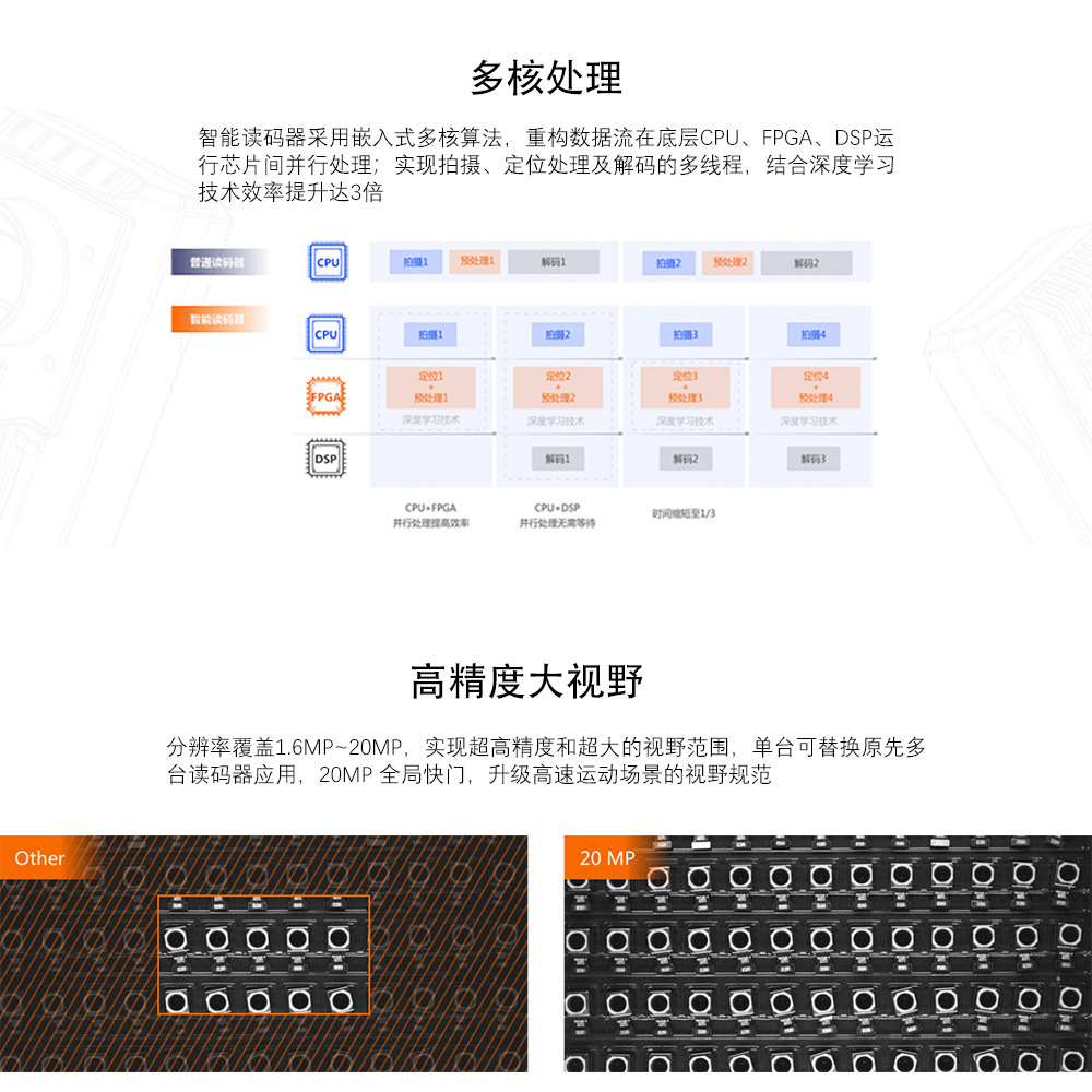 海康智能读码器MV-ID5030M-08S-WBN机器视觉扫码抢固定式扫码模组