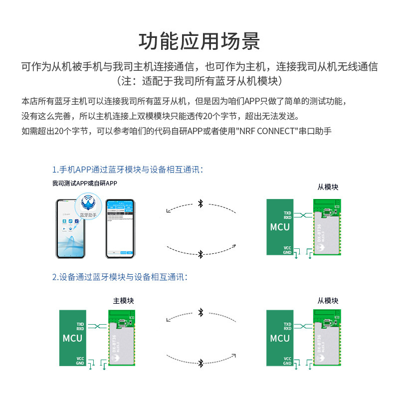 BT36 Main transmission of wireless communications teletransmission module from the single low-capacity bluetooth module BLE5.3