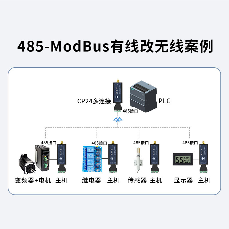 485 Bluetooth Wireless Modbus Communications Module Industrial Level Converter Network Transparent Transfer Cellular