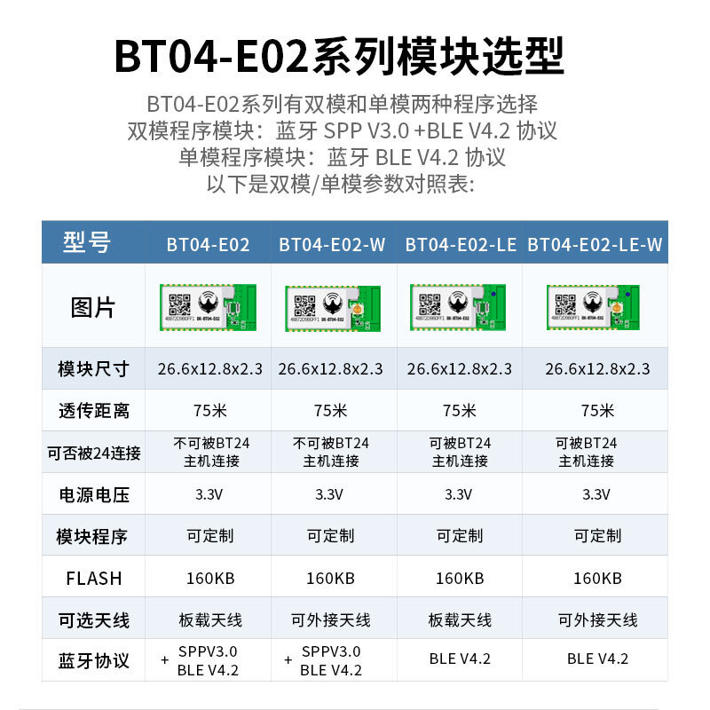 BT08-E02 Replace HC05/06 with an ApplePC Wireless Port Passing SPP+BLE Double Bluetooth Module