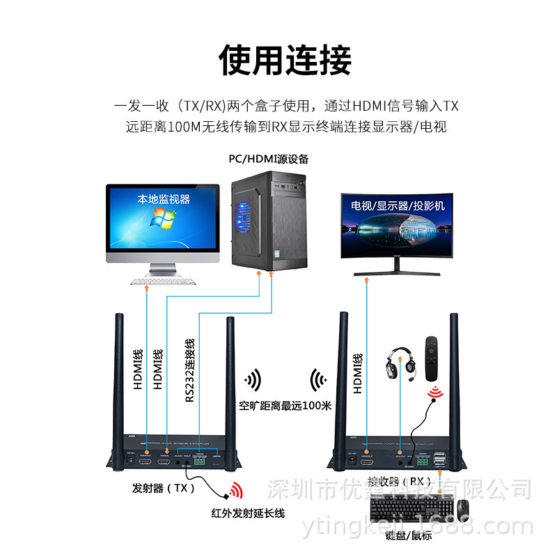 One multiple radio video from the Eultrahdmi Wire extensions 100 m mouse keyboard kvm Wire Transferor