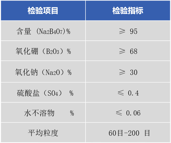 供应无水四硼酸钠 无水硼砂 支持免费样品 厂家生产直销