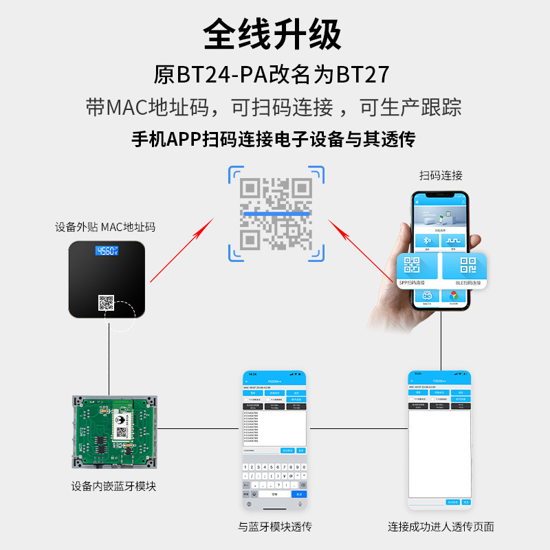 BT27 Bluetooth module 10K+ high-speed in-transmission data low-capacity BLE5.1 wireless traffic