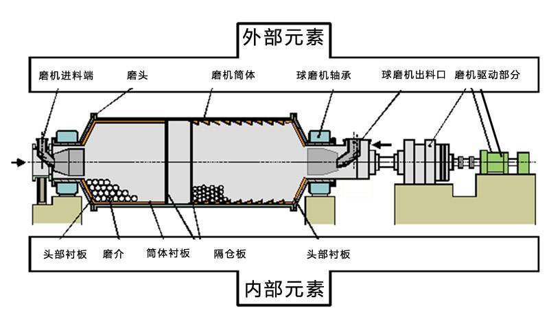 福建福州 球磨机工作原理 球磨机型号 陶瓷卧式砂磨机