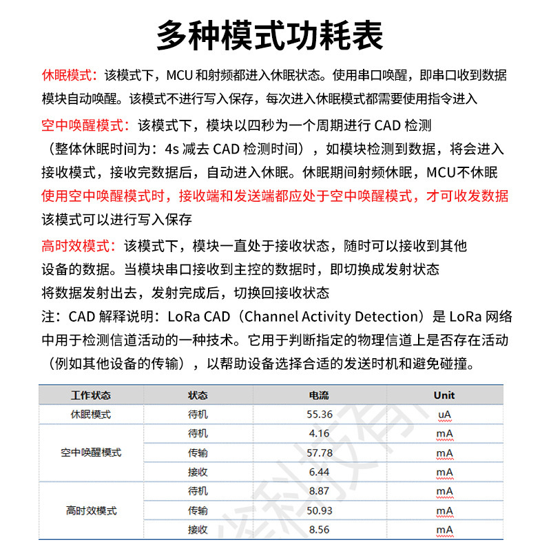 A new generation of Lora wireless 8-kilometer trek-transmitting 433M low-powered sparrow LR01