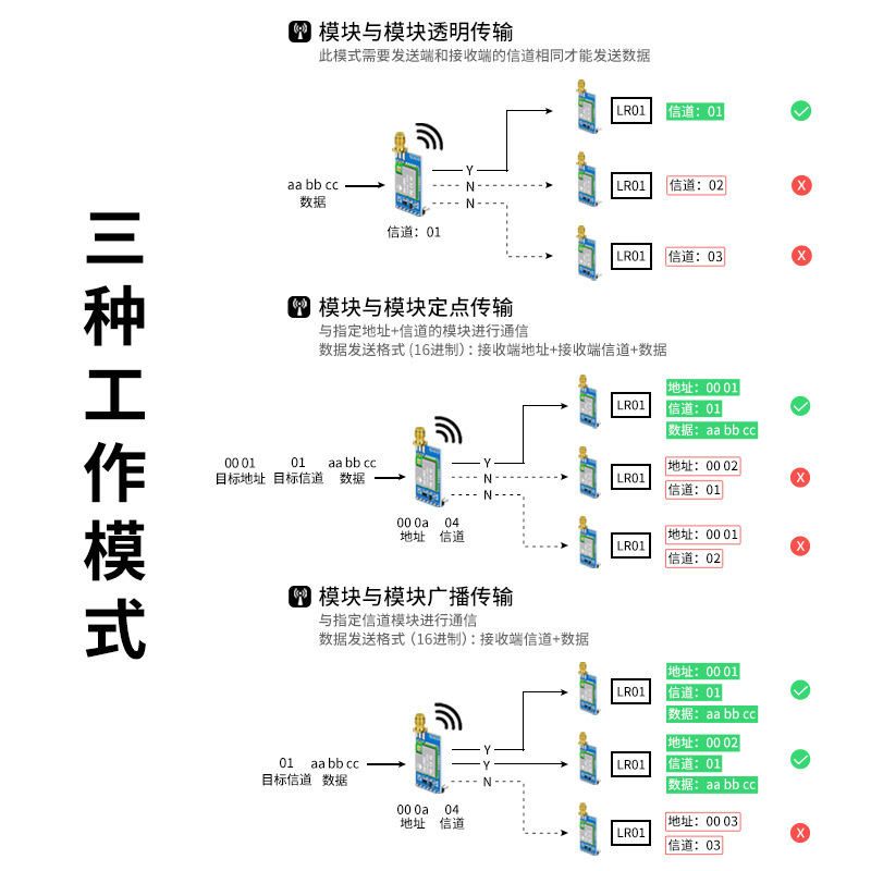 A new generation of Lora wireless 8-kilometer trek-transmitting 433M low-powered sparrow LR01