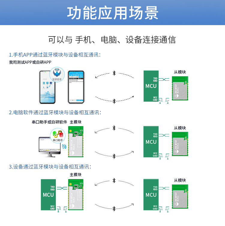 BLE5.2 Bluetooth Serial Wireless Large-Range High-Range High-Range Transmitting Low-Futility Cost Small Size Model