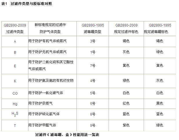 MFT4 acid-resistant gas filter #ABS Shandong Double Ball filter