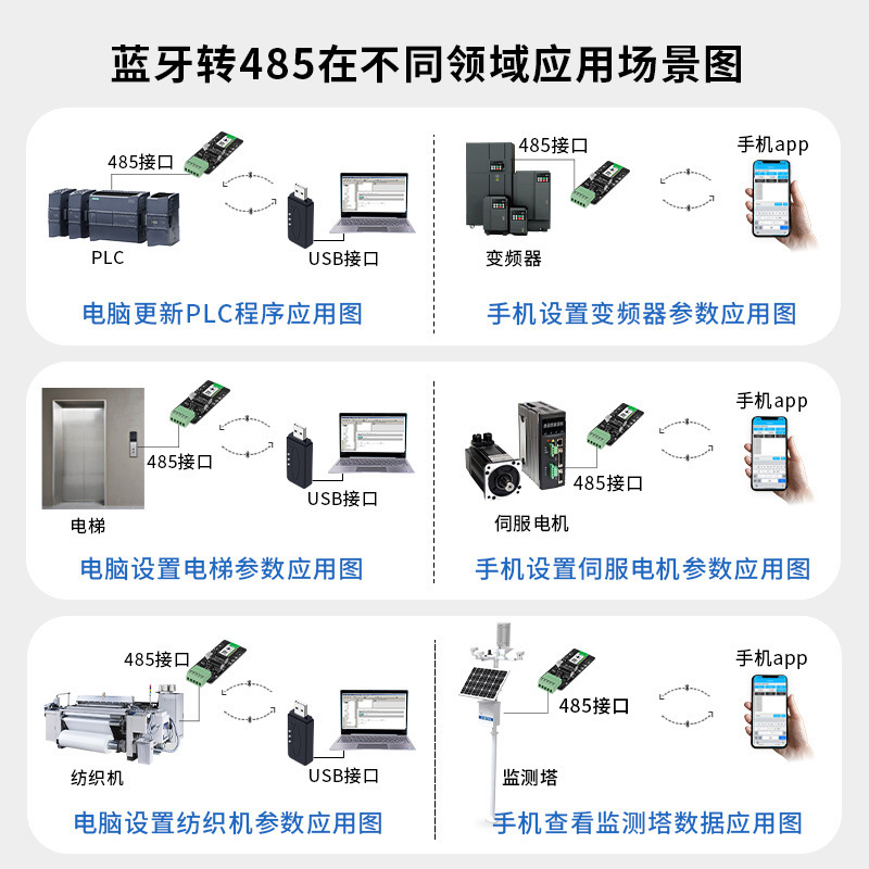 Bluetooth Wireless USB to RS 485 Modular Communication Converter Industrial Serial Data Transmission