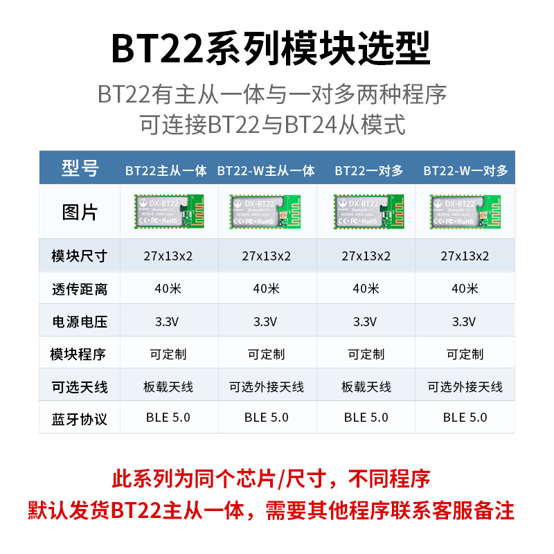 BT22 Main transmission of BLE5.0 Bluetooth module from one pair of multiple-wire links