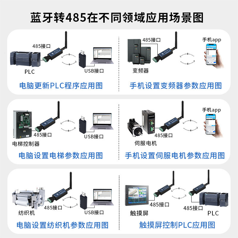 485 Bluetooth Wireless Modbus Communications Module Industrial Level Converter Network Transparent Transfer Cellular